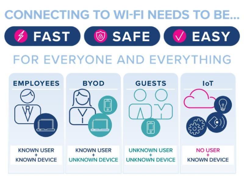 Cambium Networks, con EasyPass gestione solida e sicura di accessi e dispositivi 