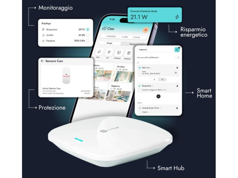 Satel, Be Wave: prima piattaforma per sicurezza, smart home e controllo