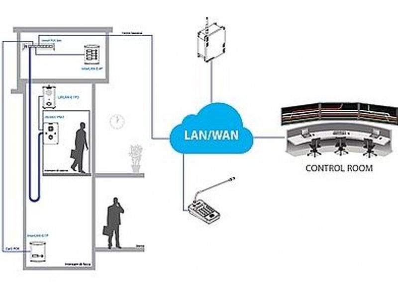 Ermes Elettronica: chiamate di emergenza per cabine ascensori